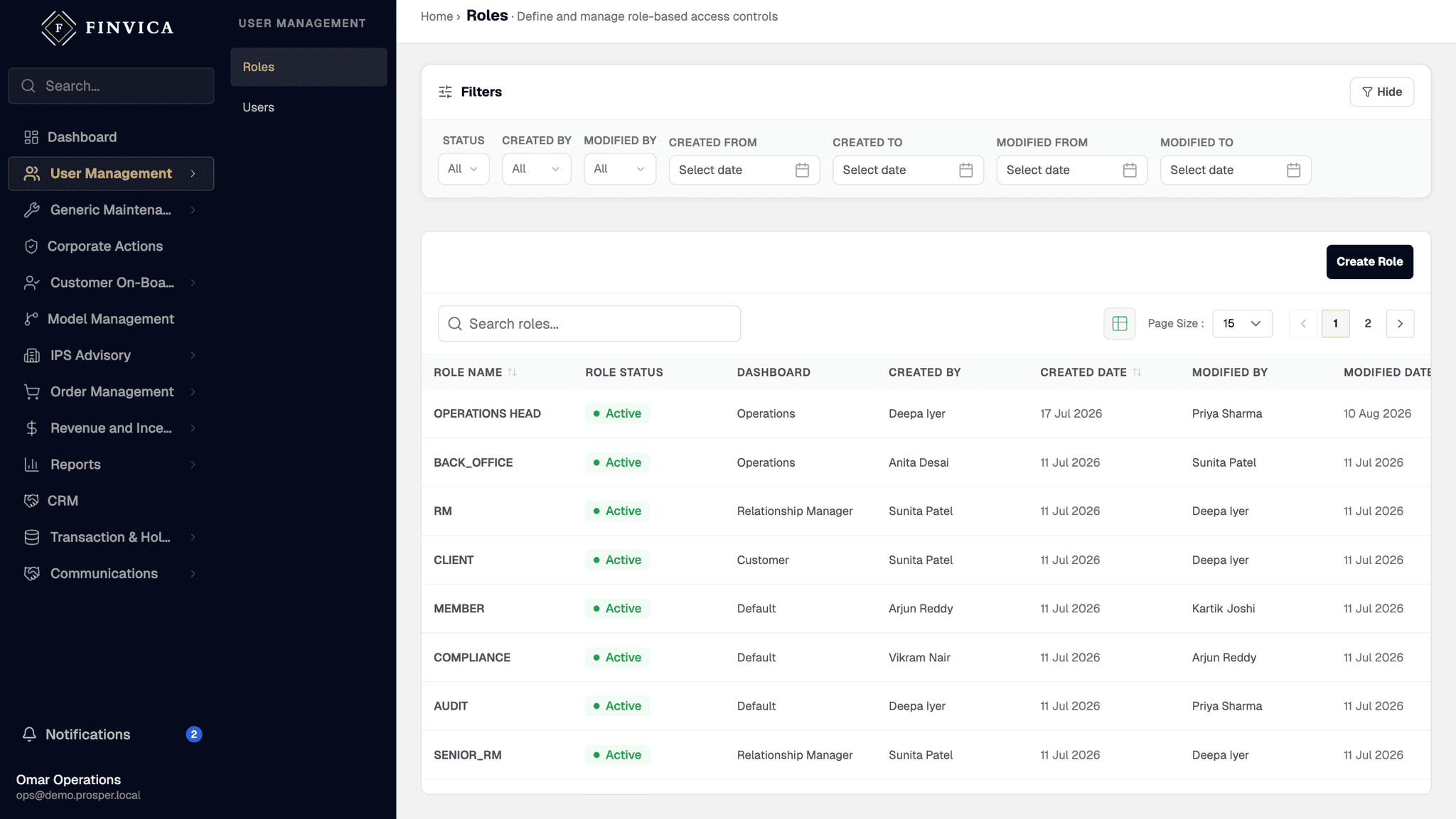 Role-based access control: operations head, back office, RM, client, member, compliance, audit and senior RM, each with its status, the dashboard it lands on, and who created and last modified it.